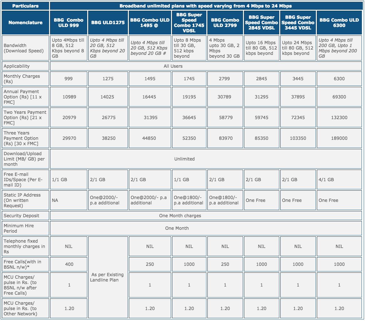 Bsnl broadband plans kerala 2020 image