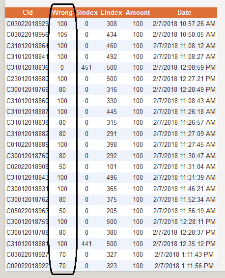 This company had failed the forms from their server. The attached file highlights the changes made between the forms. Wrong column shows changes made by company from server with their clients and failed their QC report.